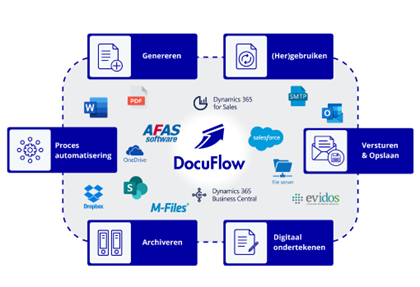 processen in docuflow