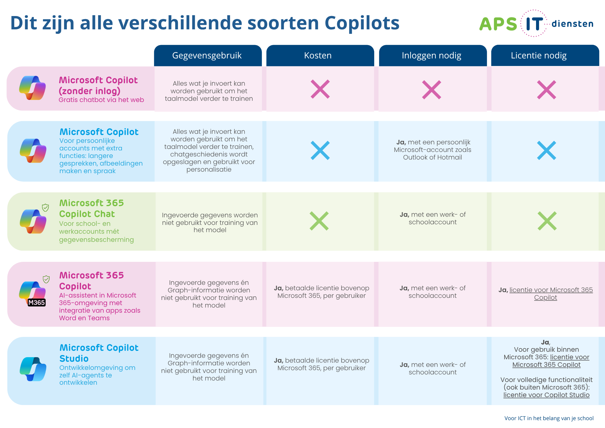de-verschillende-soorten-copilots