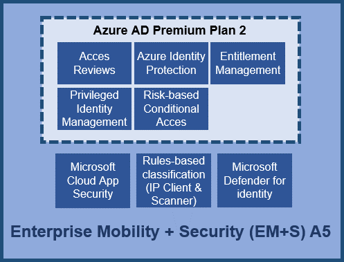 azure ad