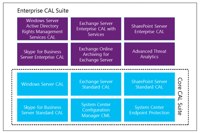 Enterprise CAL