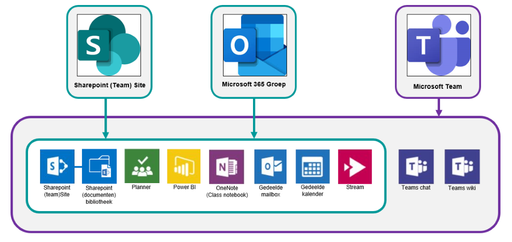 SharePoint