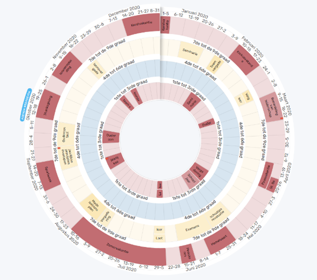 voorbeeld van een Plandisc